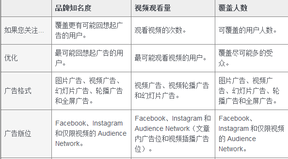 品牌知名度广告