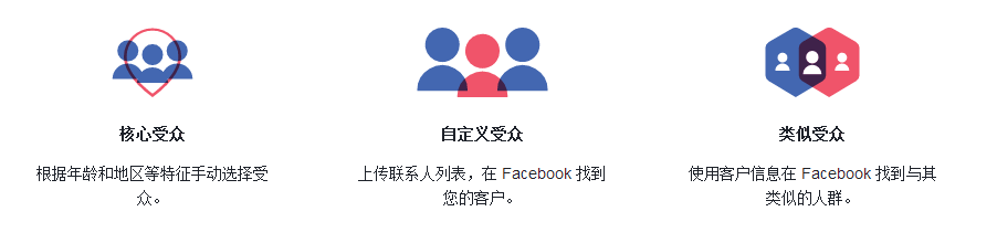 Facebook发展历史