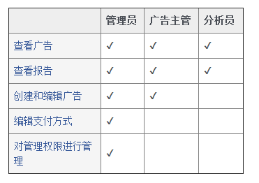 三种不同类型的管理权限