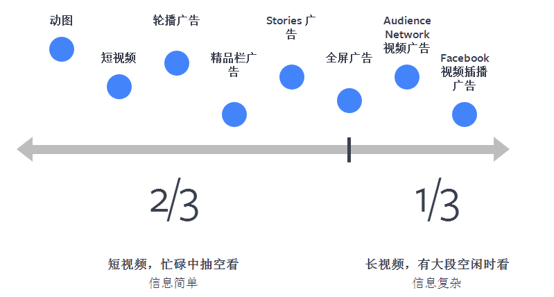 视频广告